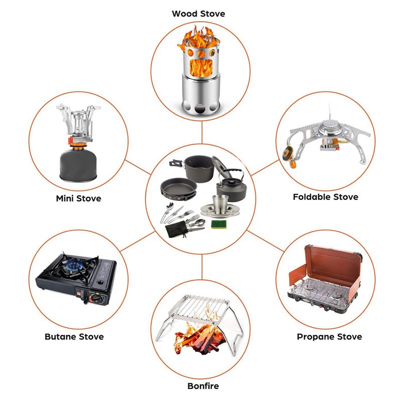 Camping Outdoor Cooking Equipment - 【КУПАТЕЛИ】Посуда для кемпинга, портативная кастрюля, чашка,
