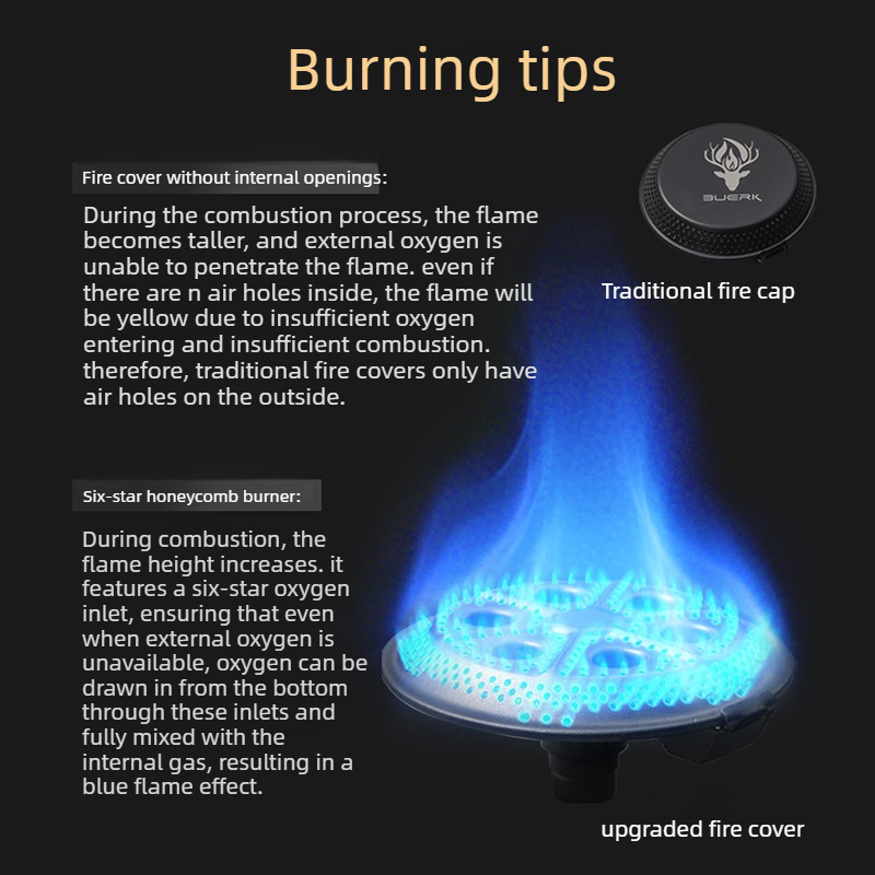 Портативная складная газовая п – обзор и цена Camping Cooking Light